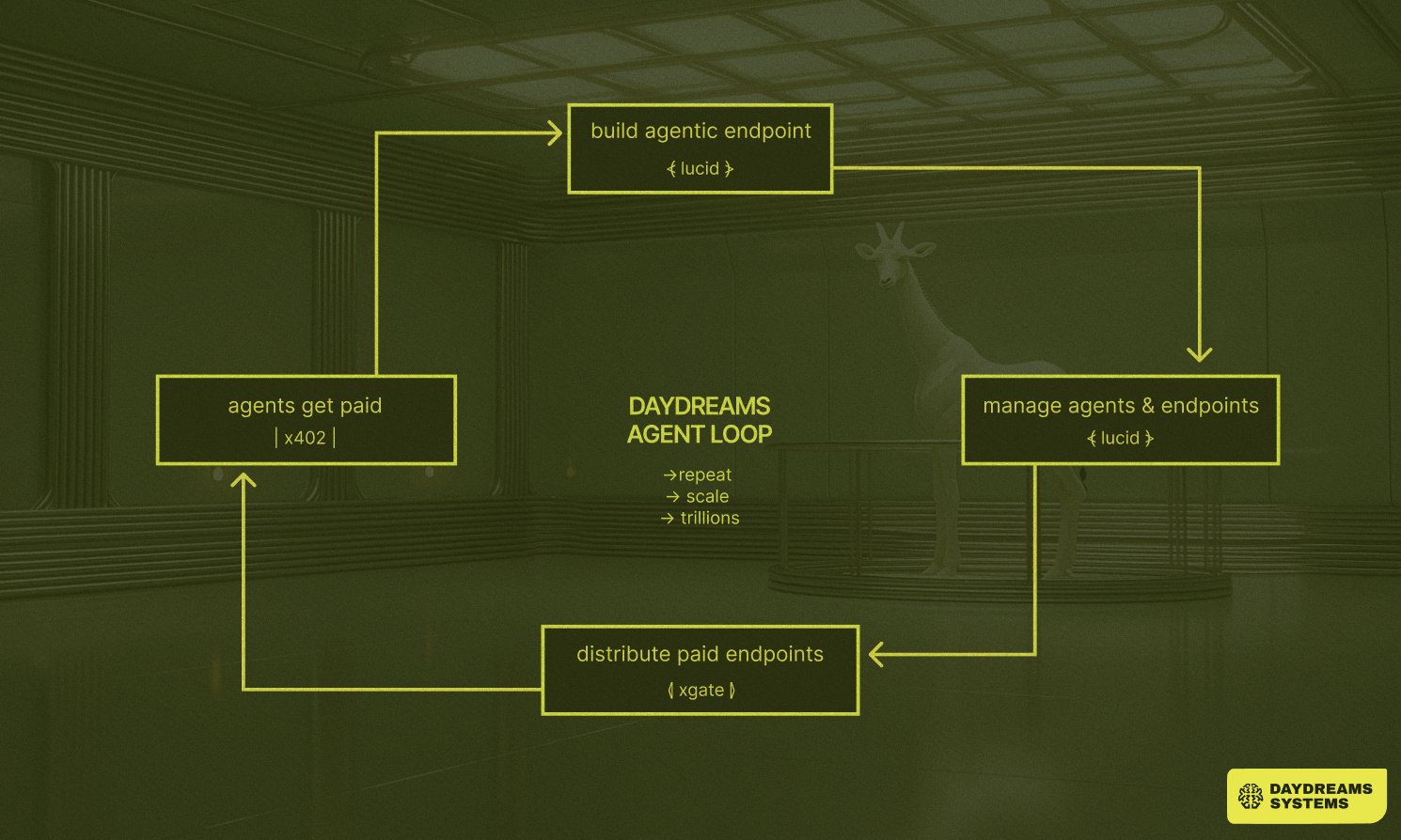x402 Endpoints for Premium Research Feeds