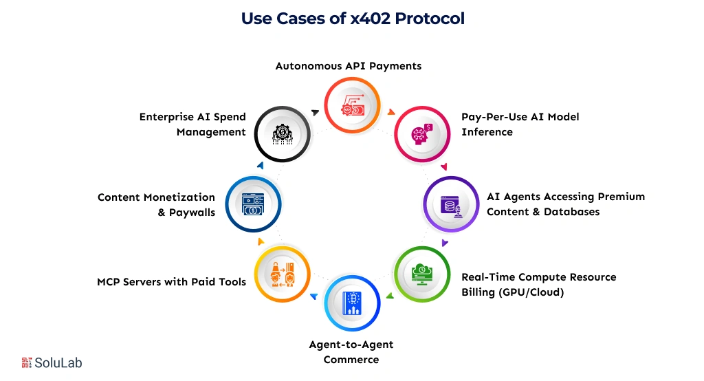 x402 Endpoints for Premium Research Feeds
