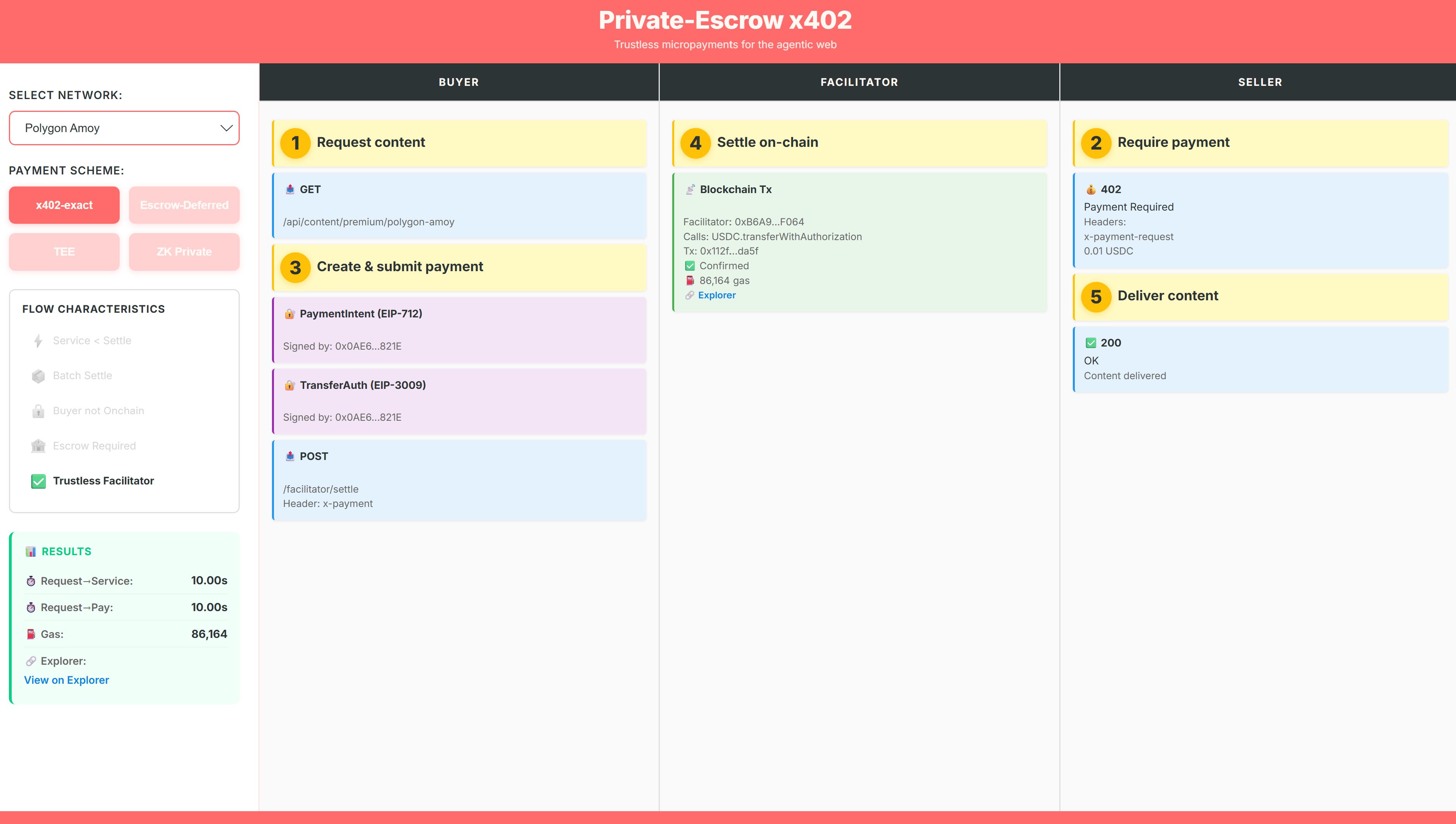 x402 Endpoints for Premium Research Feeds