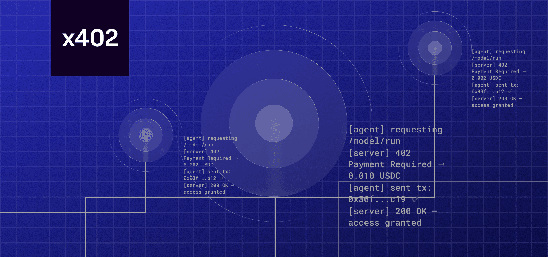 x402 Endpoints for Premium Research Feeds
