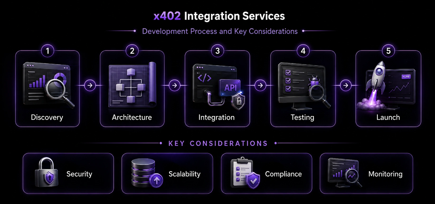 x402 Endpoints for Premium Research Feeds