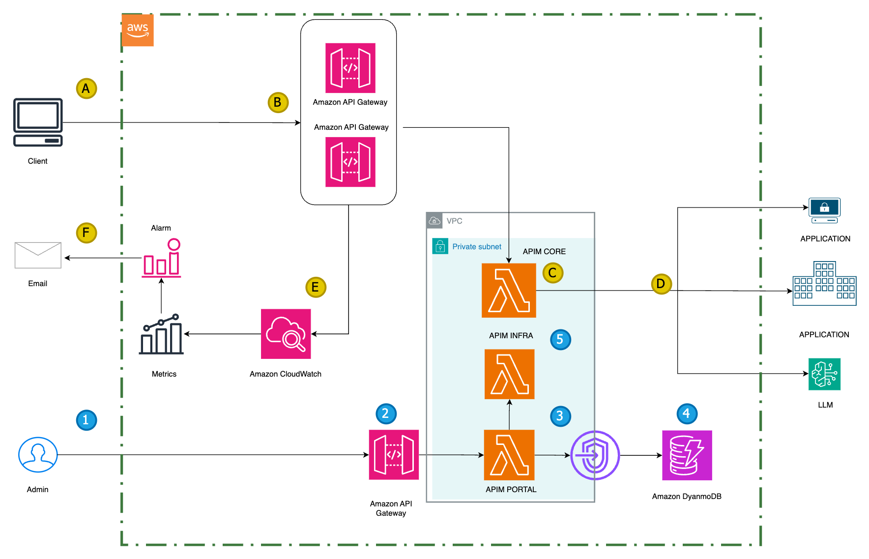 2026 guide: Monetizing AI Agent Commerce with x402 Endpoints for Premium Research Feeds