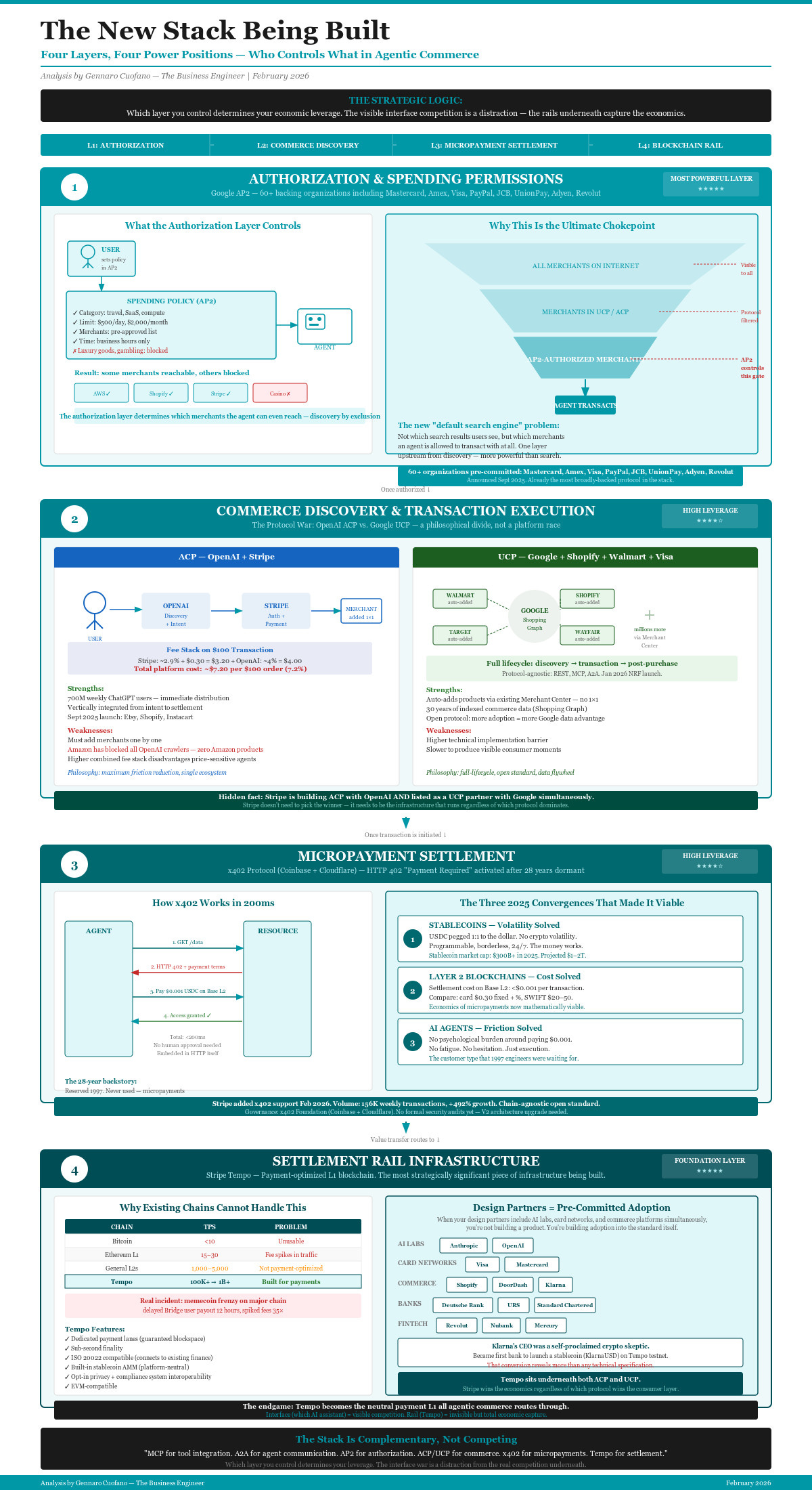 x402 payments, api monetization, and agent-commerce infrastructure accessory