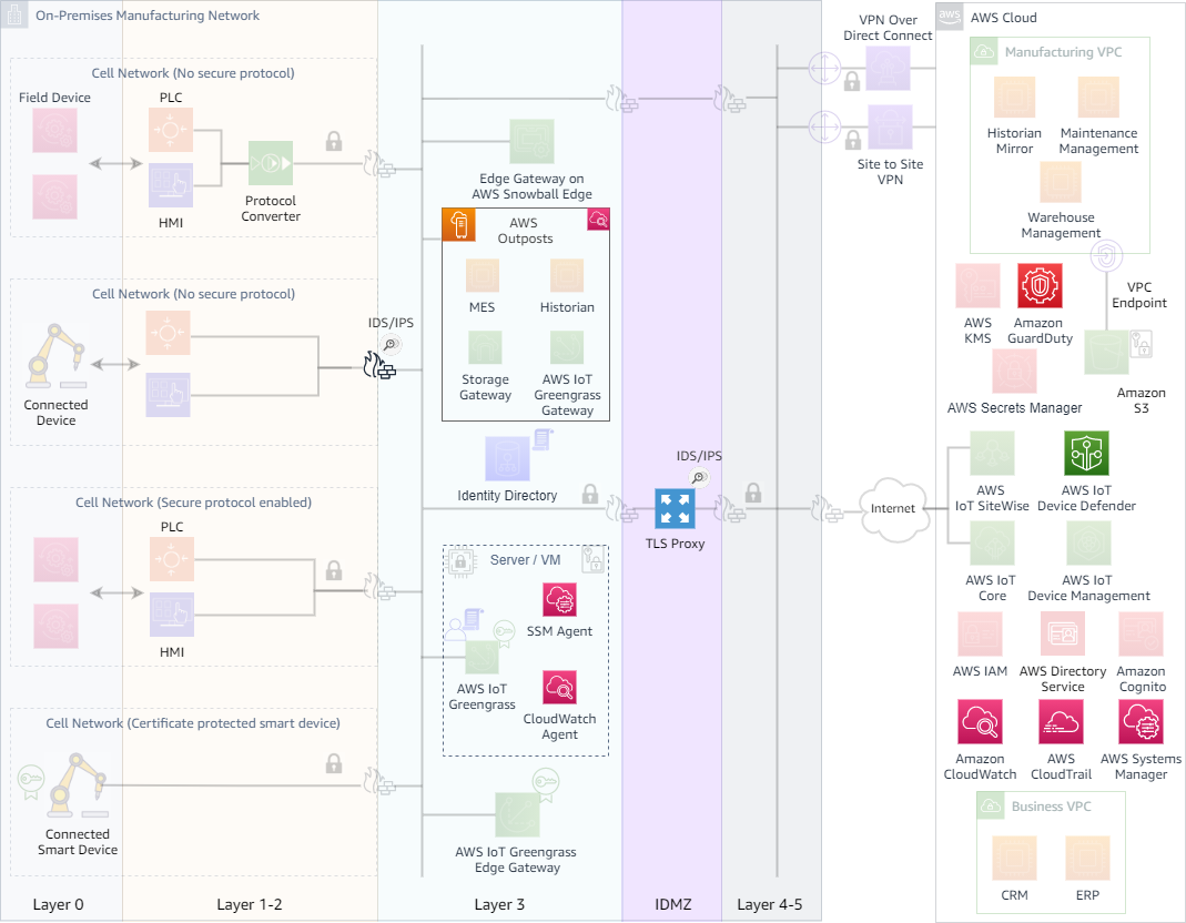 Network Monitor for API Traffic