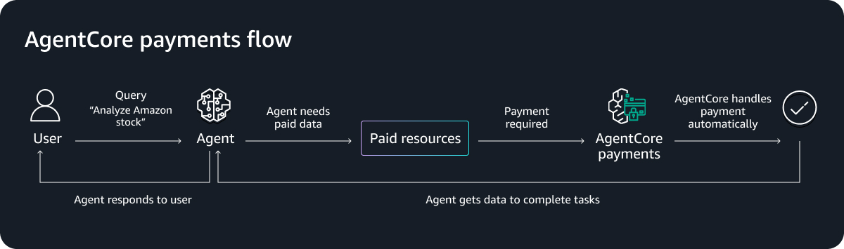 x402 Endpoints for Premium Research Feeds guide upgrade
