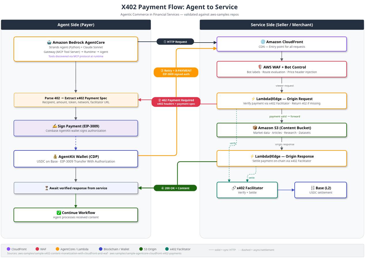 x402 Endpoints for Premium Research Feeds guide starter pick