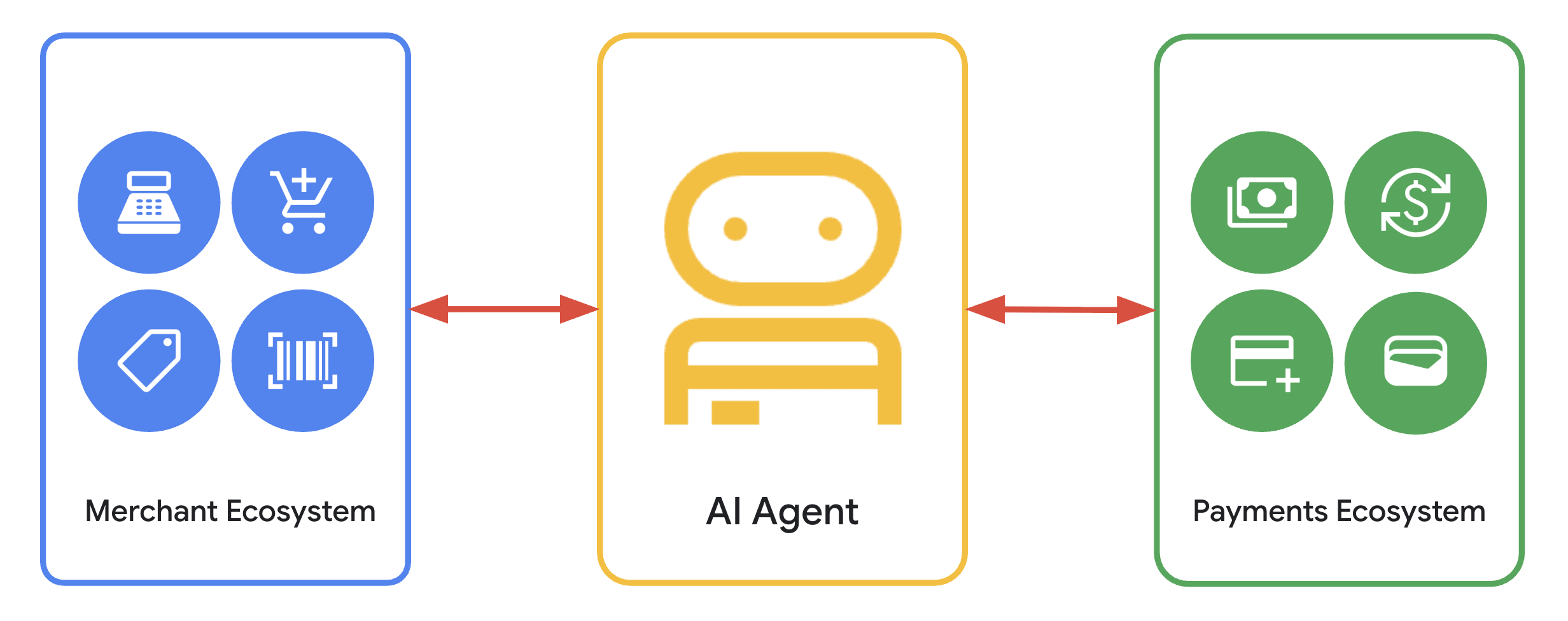 x402 payments, api monetization, and agent-commerce infrastructure accessory